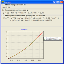 Метод наименьших квадратов онлайн