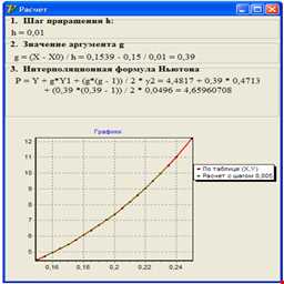 Метод наименьших квадратов онлайн Метод наименьших квадратов онлайн